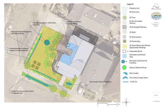 home landscape graphic diagram